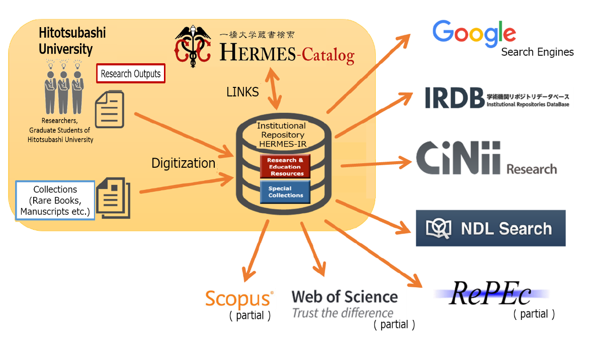 About HERMES-IR